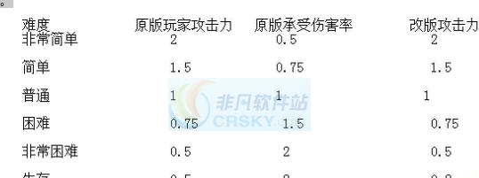 辐射4高难度MOD v2.8