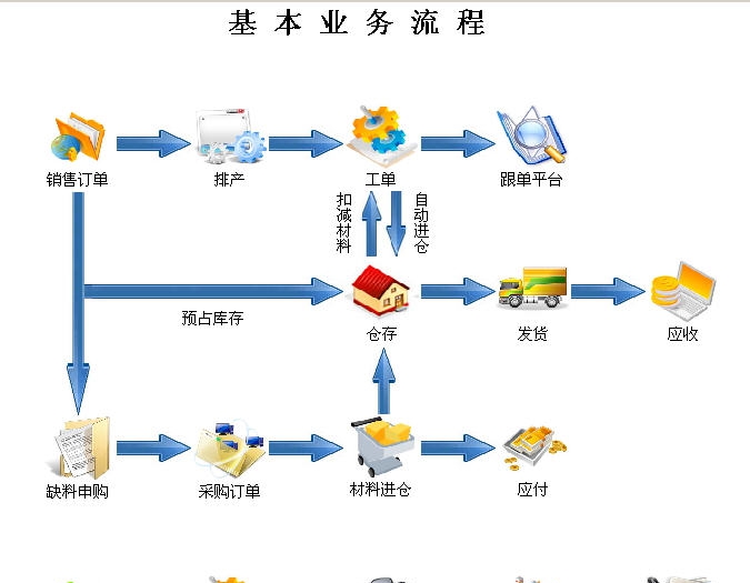 小微企业生产跟单车间物控系统 v18.11.17