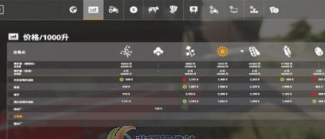 模拟农场19农产品价格自定义MOD v2.4