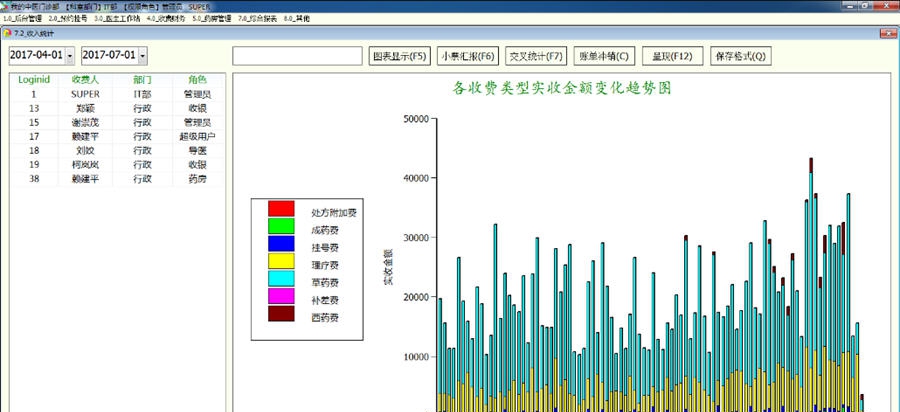 泛舟门诊管理软件 v20190515