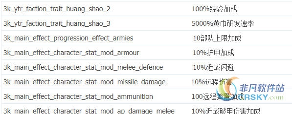 全面战争三国黄邵加强MOD v2.20