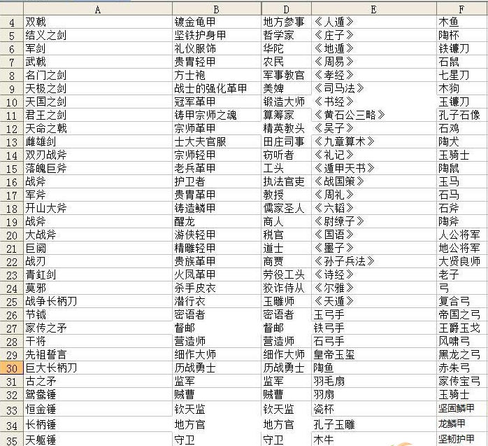 全面战争三国所有物品装备侍从MOD v1.81
