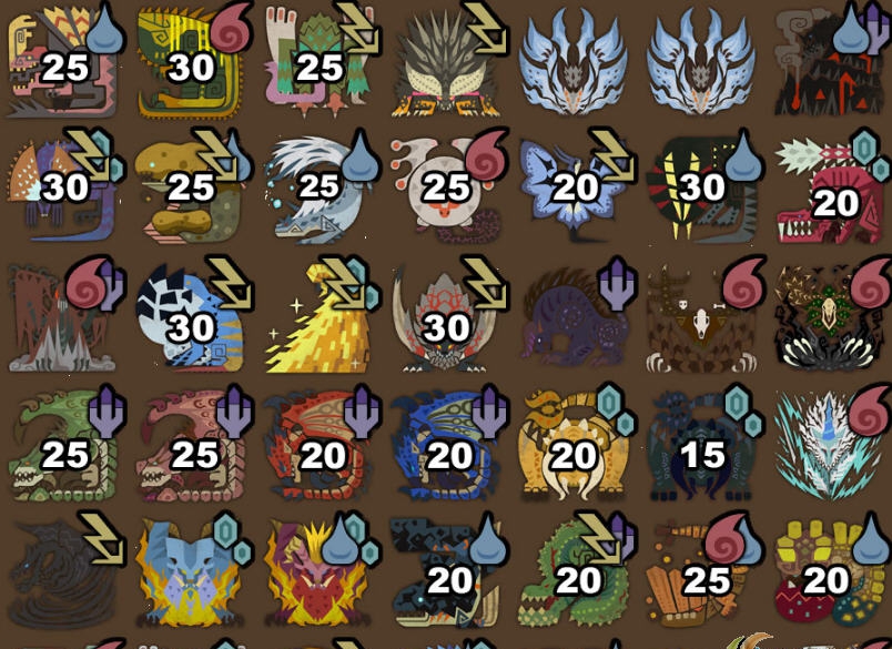 怪物猎人世界弱点捕获助手MOD v1.86