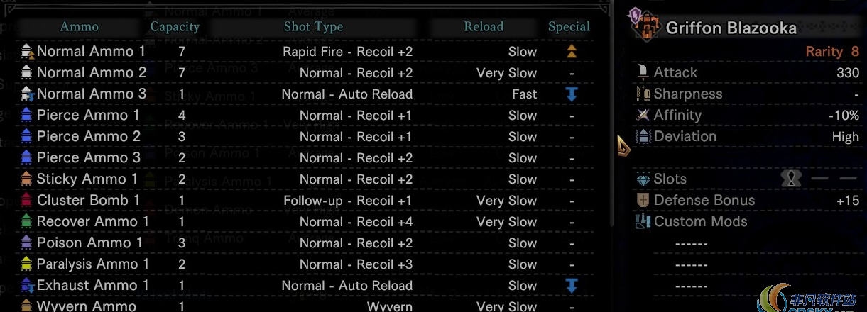 怪物猎人世界冰原更好的弓箭手体验MOD v1.41