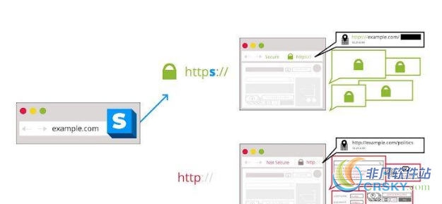 HTTPS Everywhere for Chrome v2020.3.21