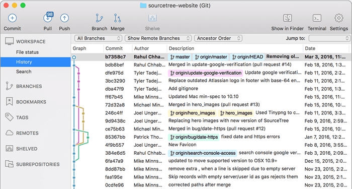 SourceTree for Mac v4.0.6