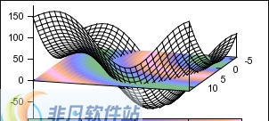 Gnuplot for Mac v5.2.13