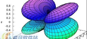 Maxima for Mac v5.43.5