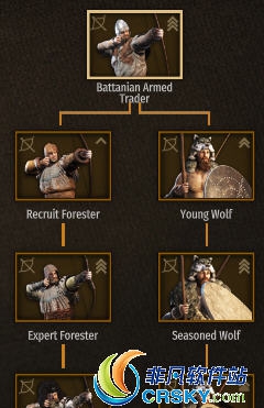 骑马与砍杀2可雇用的小派系部队MOD v2.04