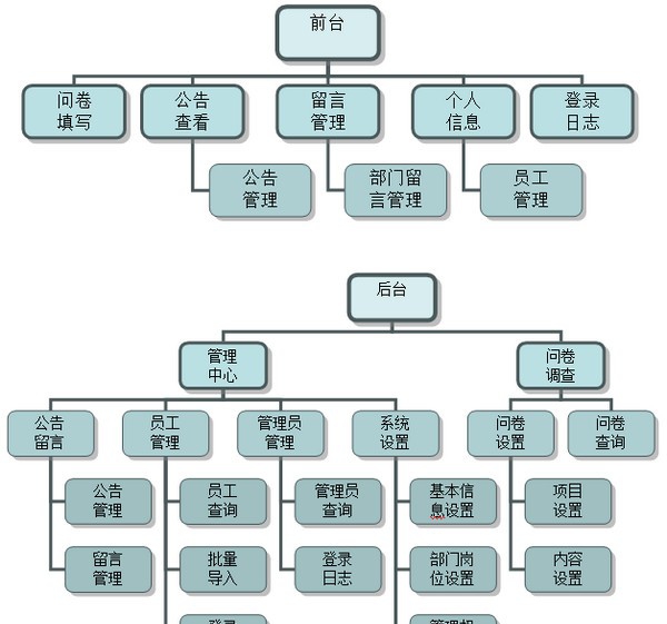 雷速问卷调查系统 v7.5