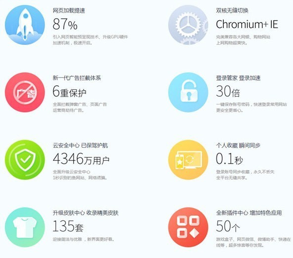 2345王牌浏览器 v10.10.0.4