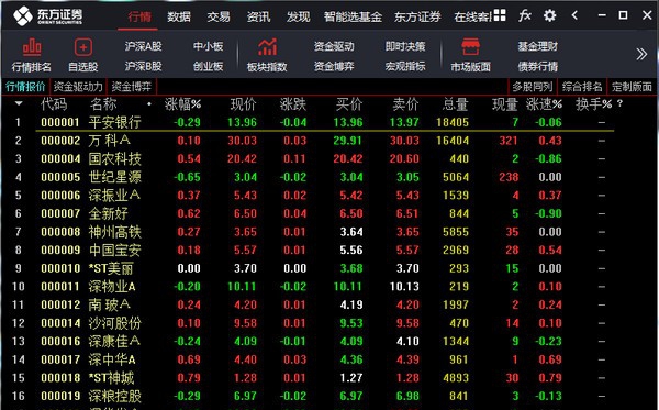 东方证券通达信 v8.7