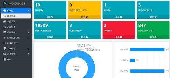 WGCLOUD(运维监控软件) v3.6