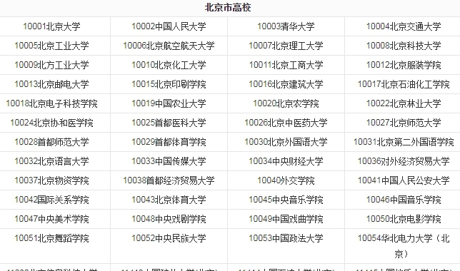 大学代码查询系统2020 v2.40