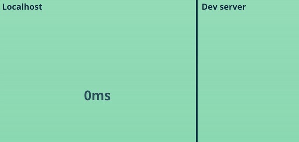 监控系统monitoror v4.0.5