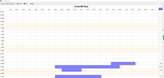 运行时间统计 v3.6