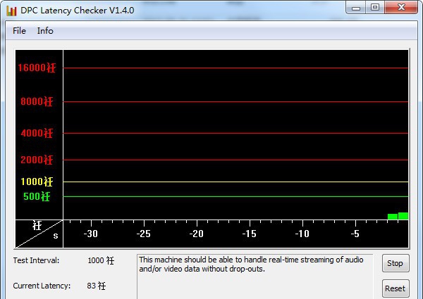 DPC Latency Checker(电脑DPC分析工具) v1.9