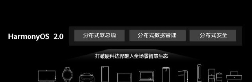 鸿蒙2.0系统(harmonyOS2.0) v2.90