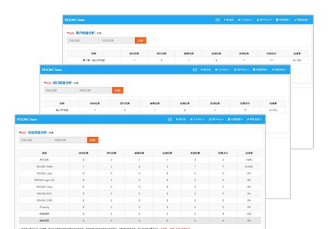 PESCMS DOC(文档管理系统) v1.5