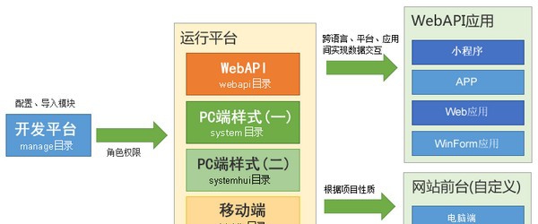 eFrameWork框架 v3.0.8