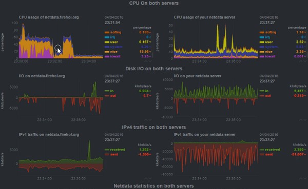 Netdata(Linux性能监测工具) v1.25.5