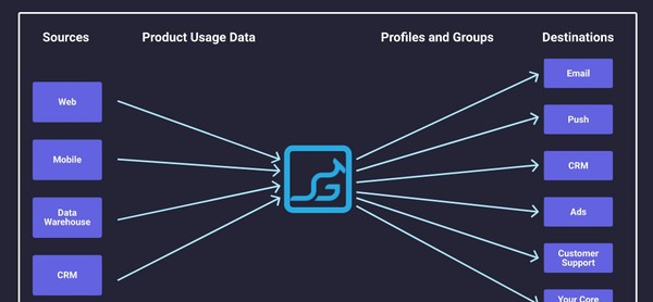 Grouparoo(开源同步工具) v0.1.19