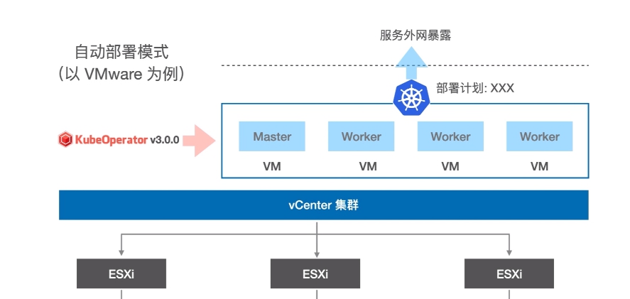 KubeOperator(企业规划运营软件) v3.1.5