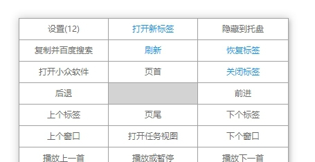 Grid(鼠标右键快捷功能) v2.1.7