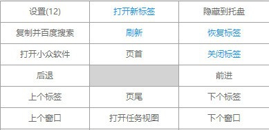 Grid(鼠标右键触发器) v2.1.8