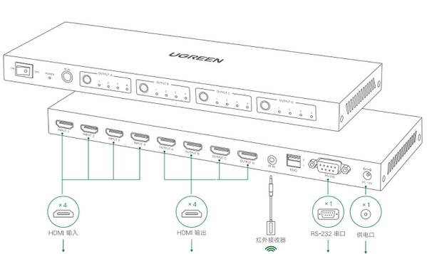 4x4 HDMI Matrix Controller(绿联HDMI矩阵软件) v1.0.8.6