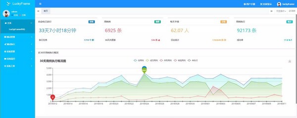 LuckyFrame(自动化测试平台) v3.8