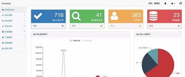 Archery(SQL审核查询平台) v1.7.18