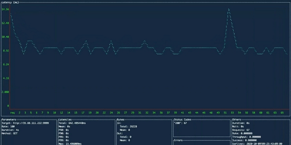 ali(网站压力测试工具) v0.5.8