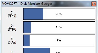 Disk Monitor Gadget(磁盘监视器) v1.8
