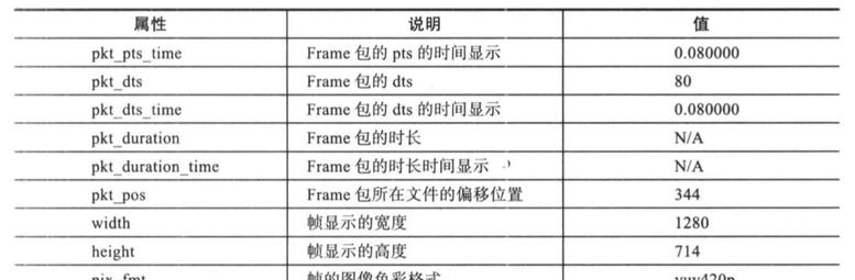 ffmpeg常用功能集合 v1.5