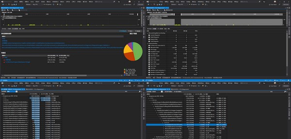 Fur(企业开发框架) v1.0.6
