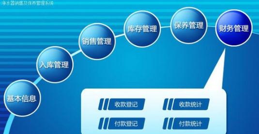 净水器销售及保养管理系统 v1.4