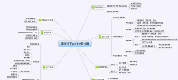Taisite-Platform(泰斯特平台) v1.6