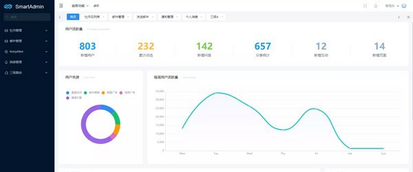 SmartAdmin(通用型中后台前端) v1.10.5