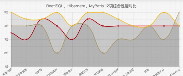 BeetSql(数据库管理工具) v3.2.6