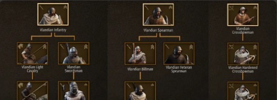 骑马与砍杀2战争时代部队MOD v1.55