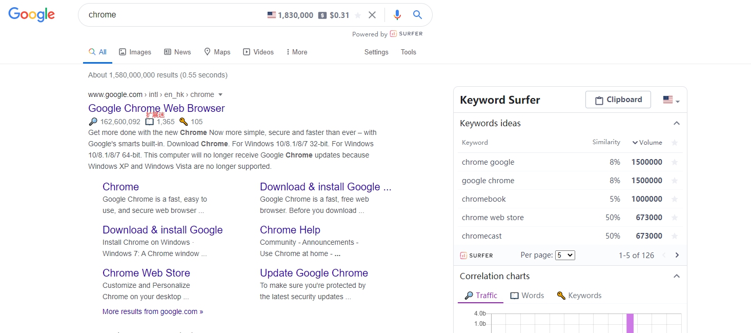 Keyword Surfer v0.3.11