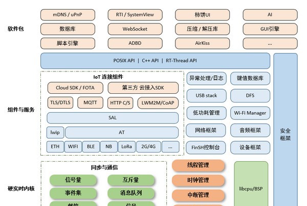 RT-Thread(物联网操作系统) v4.0.10