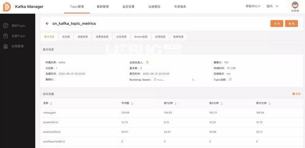 Kafka Manager(集群指标监控平台) v2.5