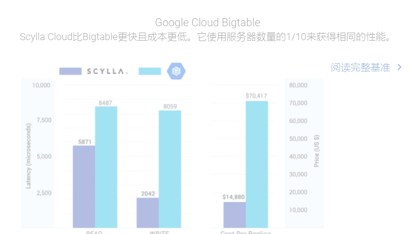 ScyllaDB数据库 v4.3.8