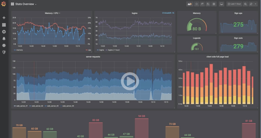Grafana(仪表盘图形编辑器) v7.4.8