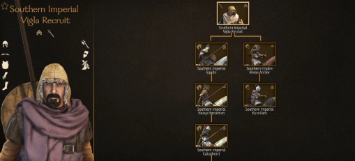 骑马与砍杀2独特的帝国MOD v1.61