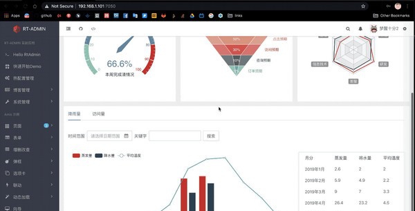 Ovine(管理系统模板) v0.1.7