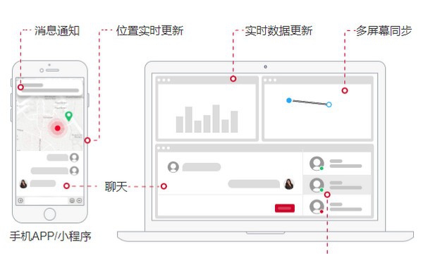 uniapp(即时通讯IM聊天源码) v1.1.7