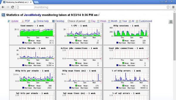 JavaMelody(系统监控工具) v1.87.5